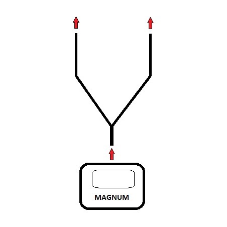 CÂBLE SPLIT DOUBLE CONNEXION